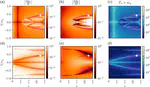 Dynamical Sweet and Sour Regions in Bichromatically Driven Floquet Qubits
