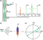 Incoherent Qubit Control Using the Quantum Zeno Effect