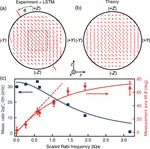 Monitoring fast superconducting qubit dynamics using a neural network