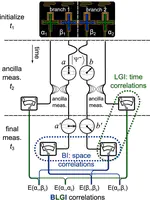 Preserving entanglement during weak measurement demonstrated with a violation of the Bell--Leggett--Garg inequality